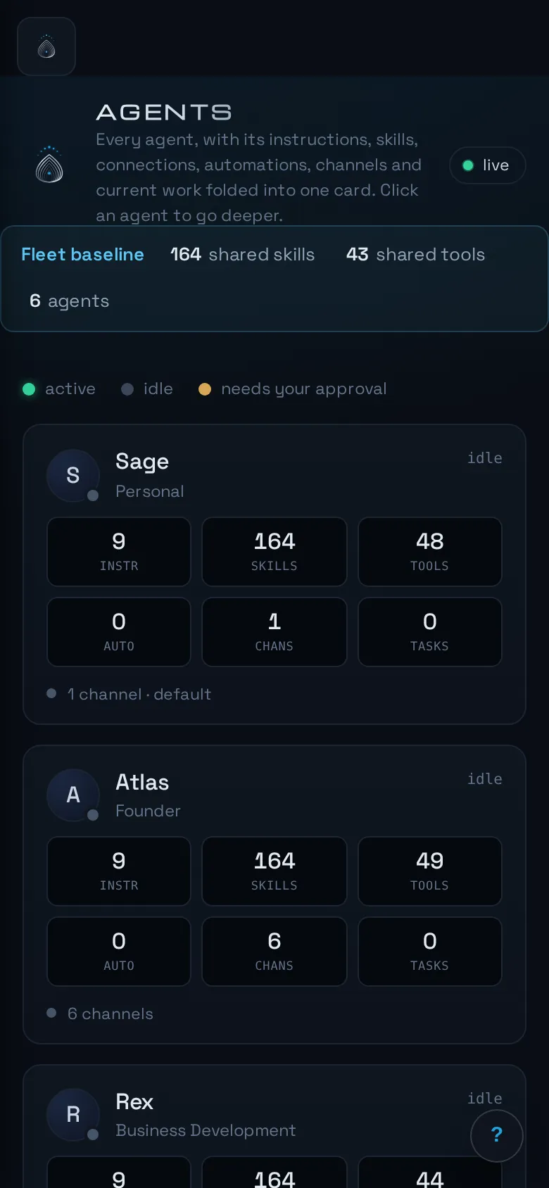 The Agents view: six agent cards named Sage, Atlas, Rex, Forge, Aria and Nexus, each with live instruction, skill, tool and channel counts.